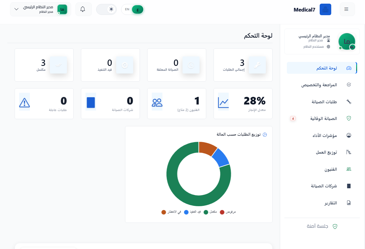 لوحة مدير الصيانة: الطلبات المفتوحة وتوزيع الحالات والإجراءات السريعة وآخر الطلبات